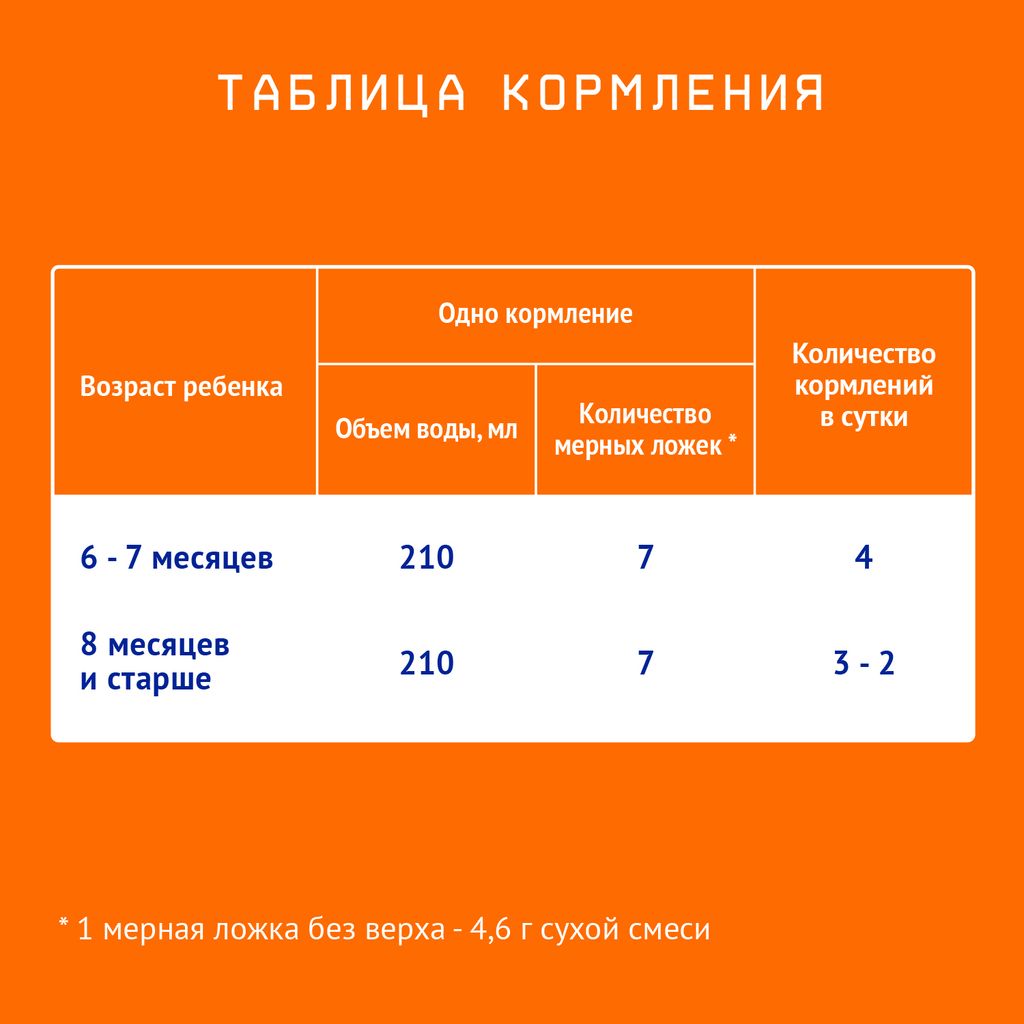 Nutrilak 2 Смесь сухая молочная адаптированная 6-12 мес, смесь молочная сухая, 600 г, 1 шт.