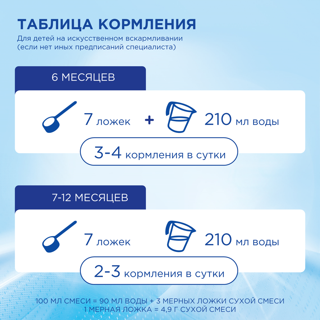 Nutrilon 2 Premium, смесь молочная сухая, 400 г, 1 шт.