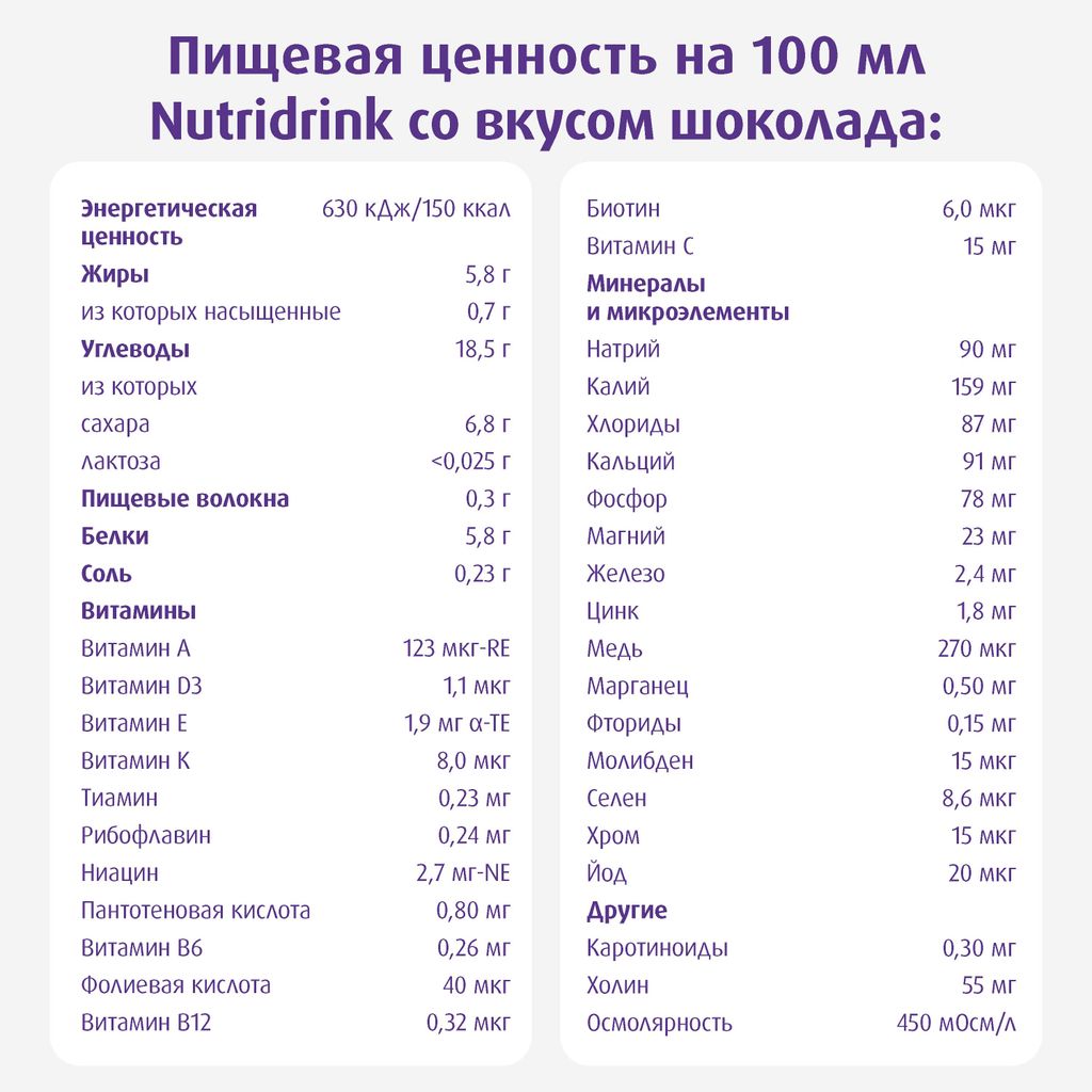Nutridrink, жидкость для приема внутрь, шоколад, 200 мл, 1 шт.