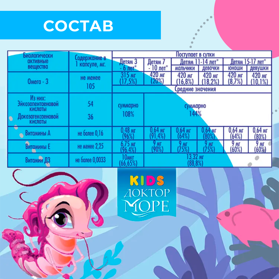 Доктор море Kids Омега 3 для девочек, 500 мг, капсулы жевательные, тутти-фрутти, 120 шт.